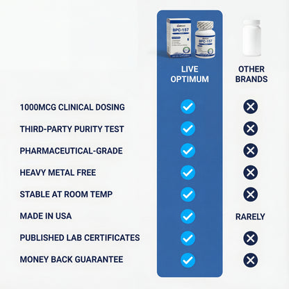 Heal Faster. Recover Stronger-The Natural Way with Optimum BPC™