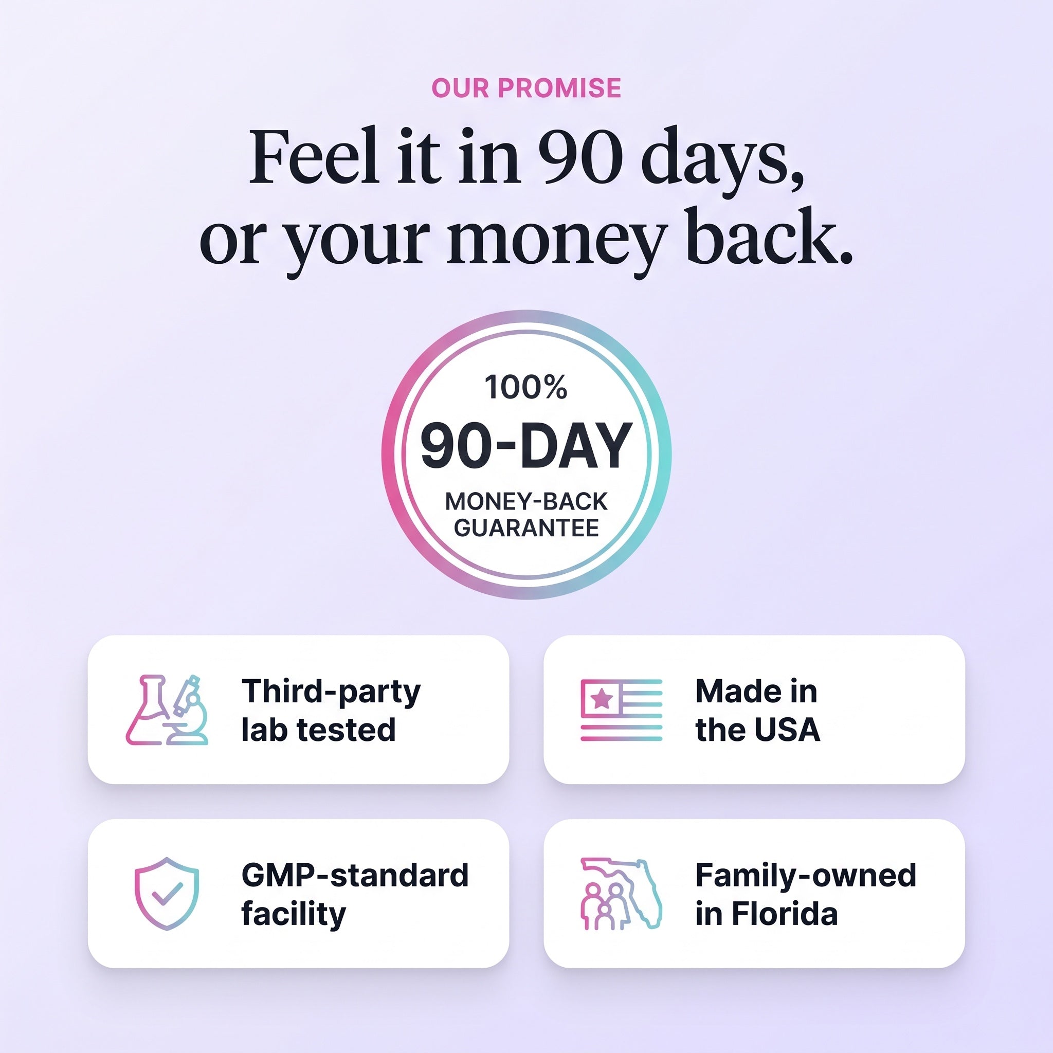 90-day money-back guarantee, lab tested, made in the USA