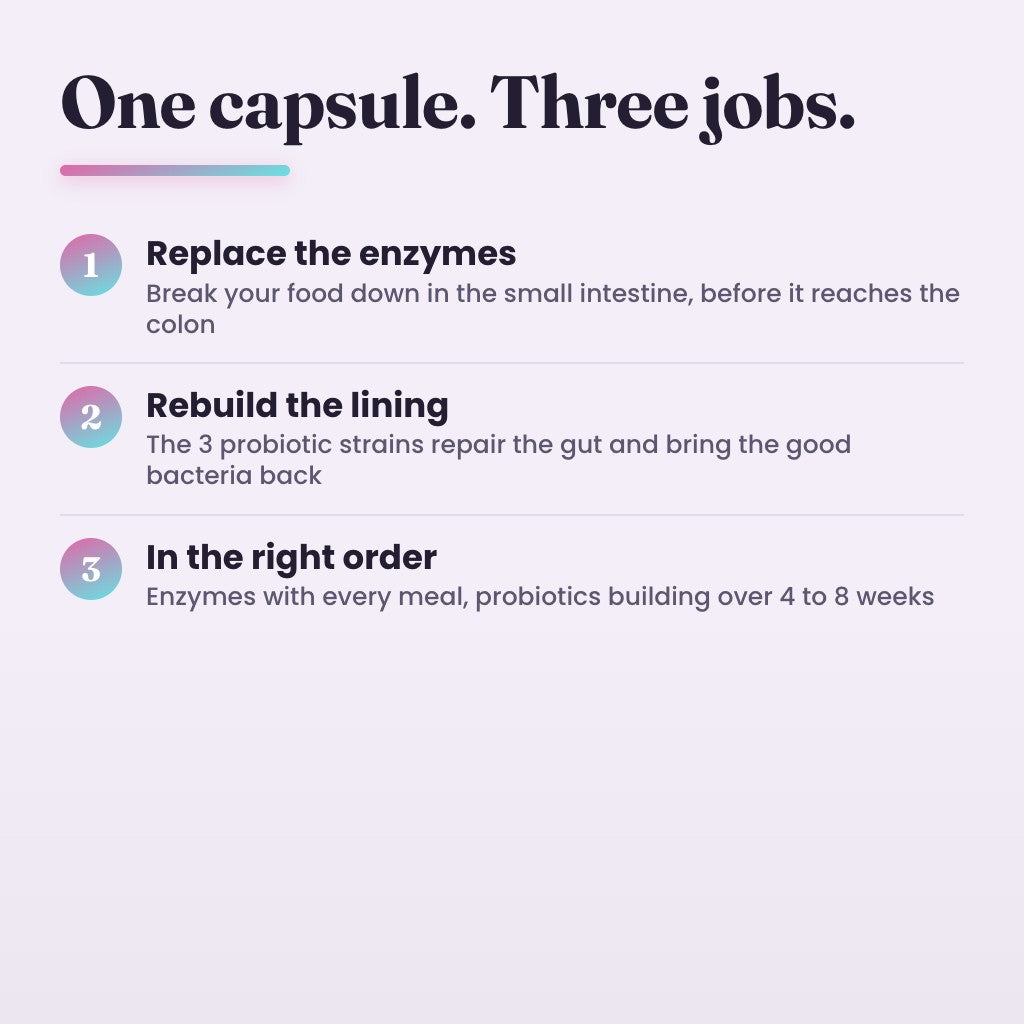 The Digestive Reset Guide cover