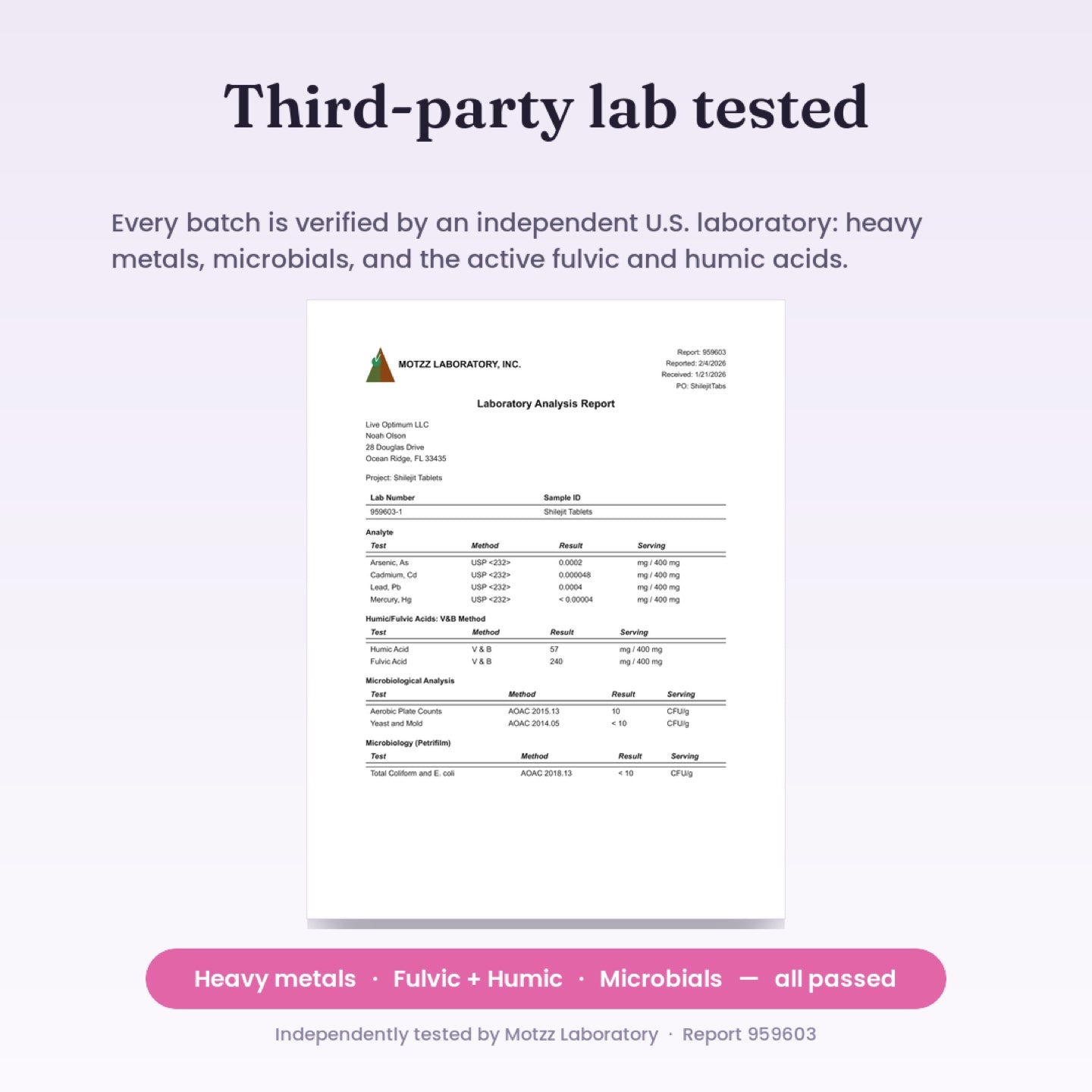 Optimum Shilajit third-party lab report, all tests passed