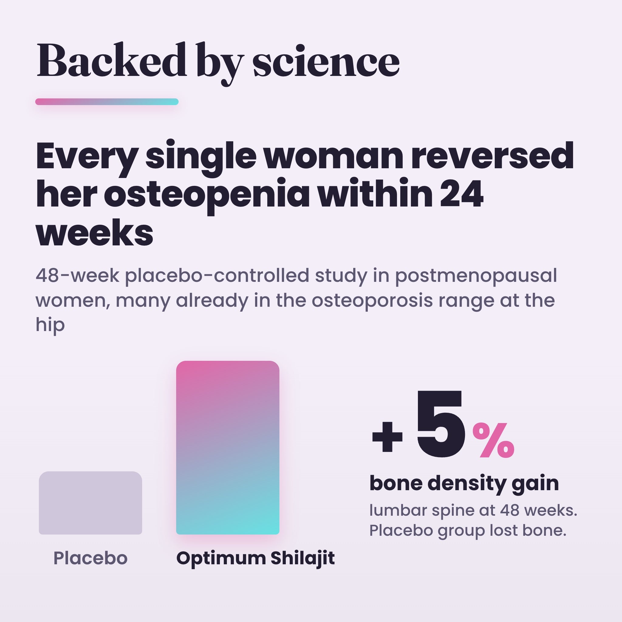 Backed by science, proven bone support