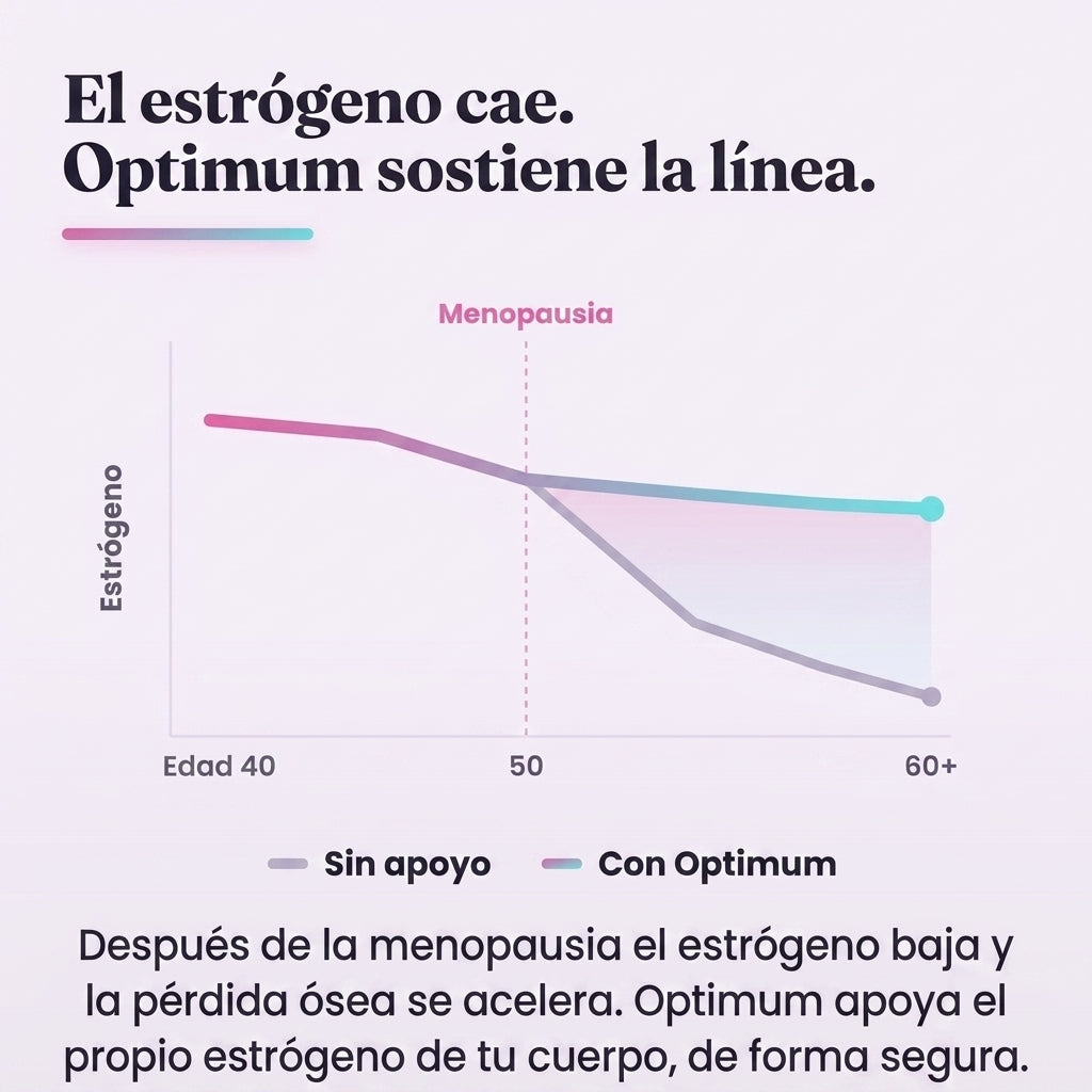 El estrógeno cae después de la menopausia, gráfica de Optimum manteniendo la línea