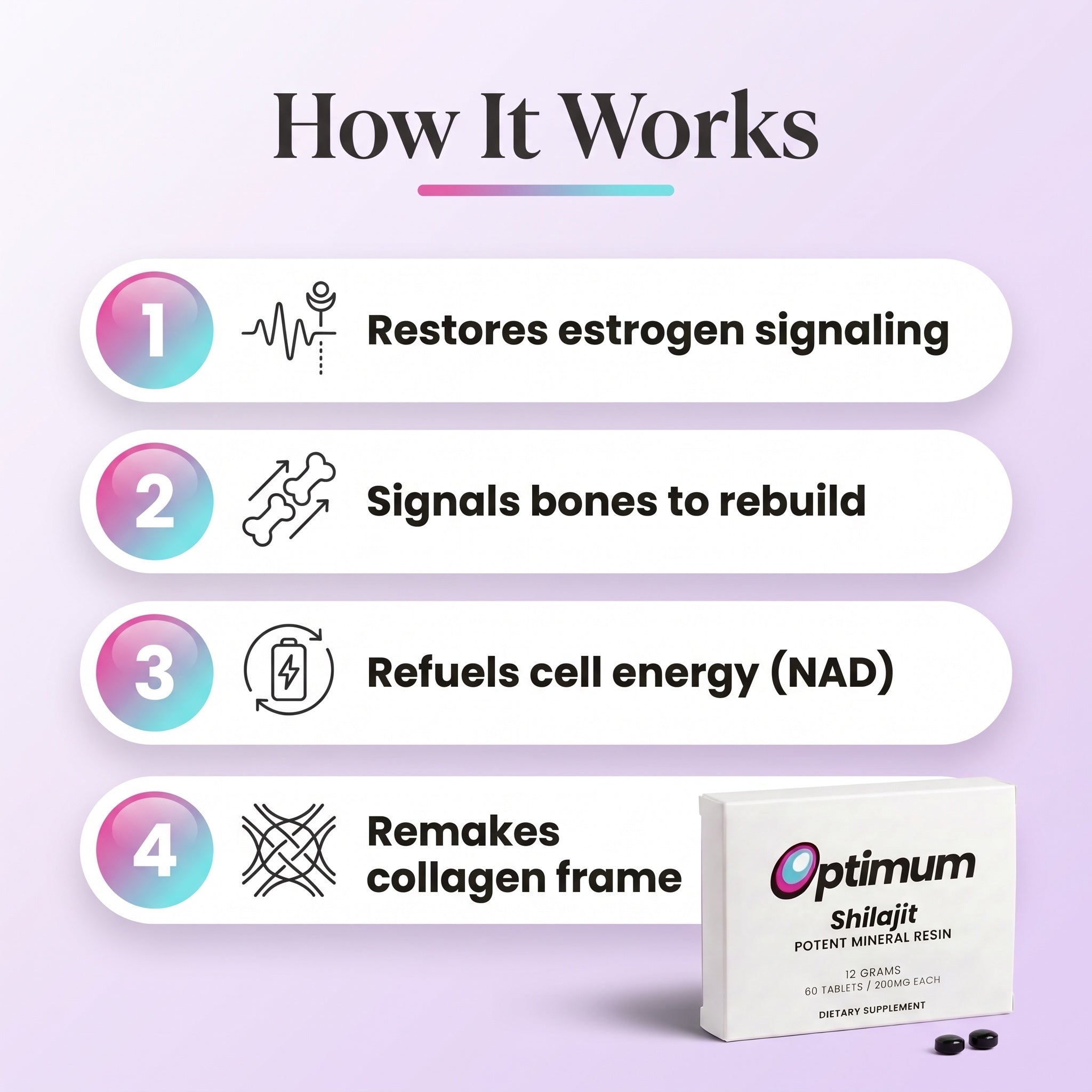How Optimum Shilajit works: restores estrogen signaling, signals bones to rebuild, refuels cell energy, remakes collagen frame