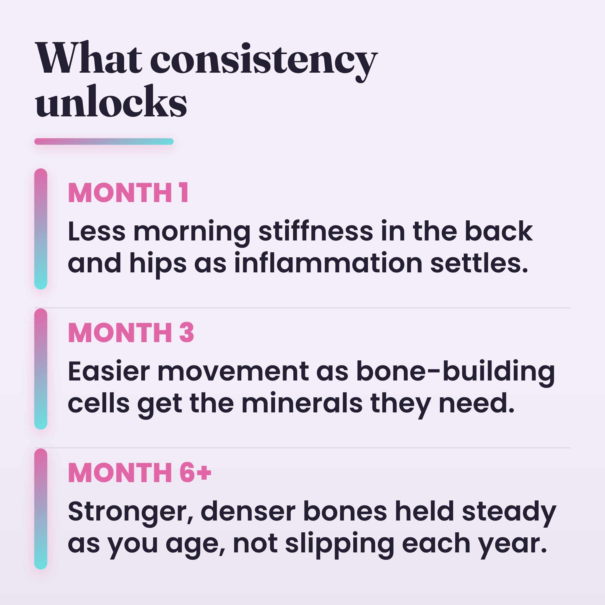 What to expect month by month on the Bone Restore Trifecta