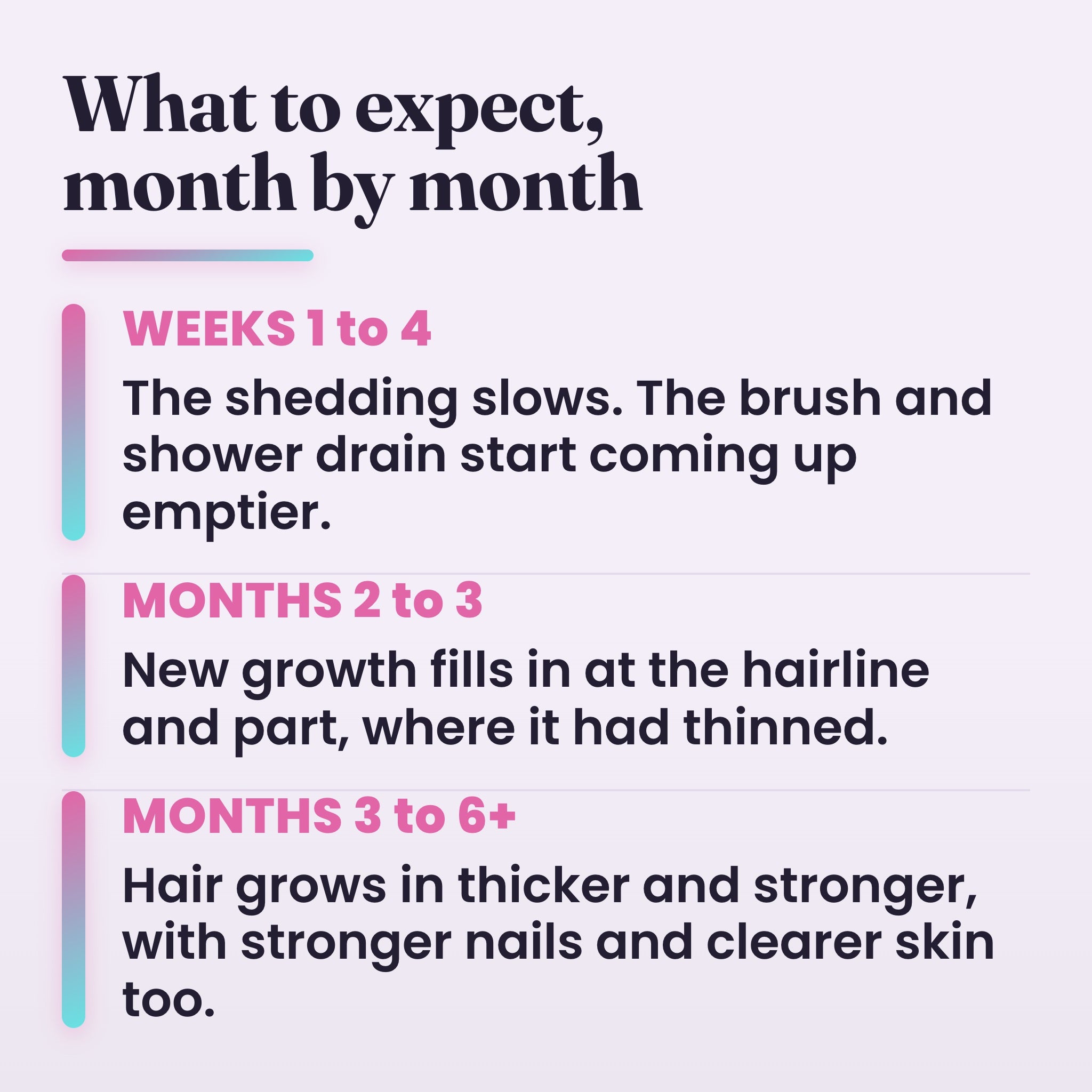 Hair regrowth timeline month by month