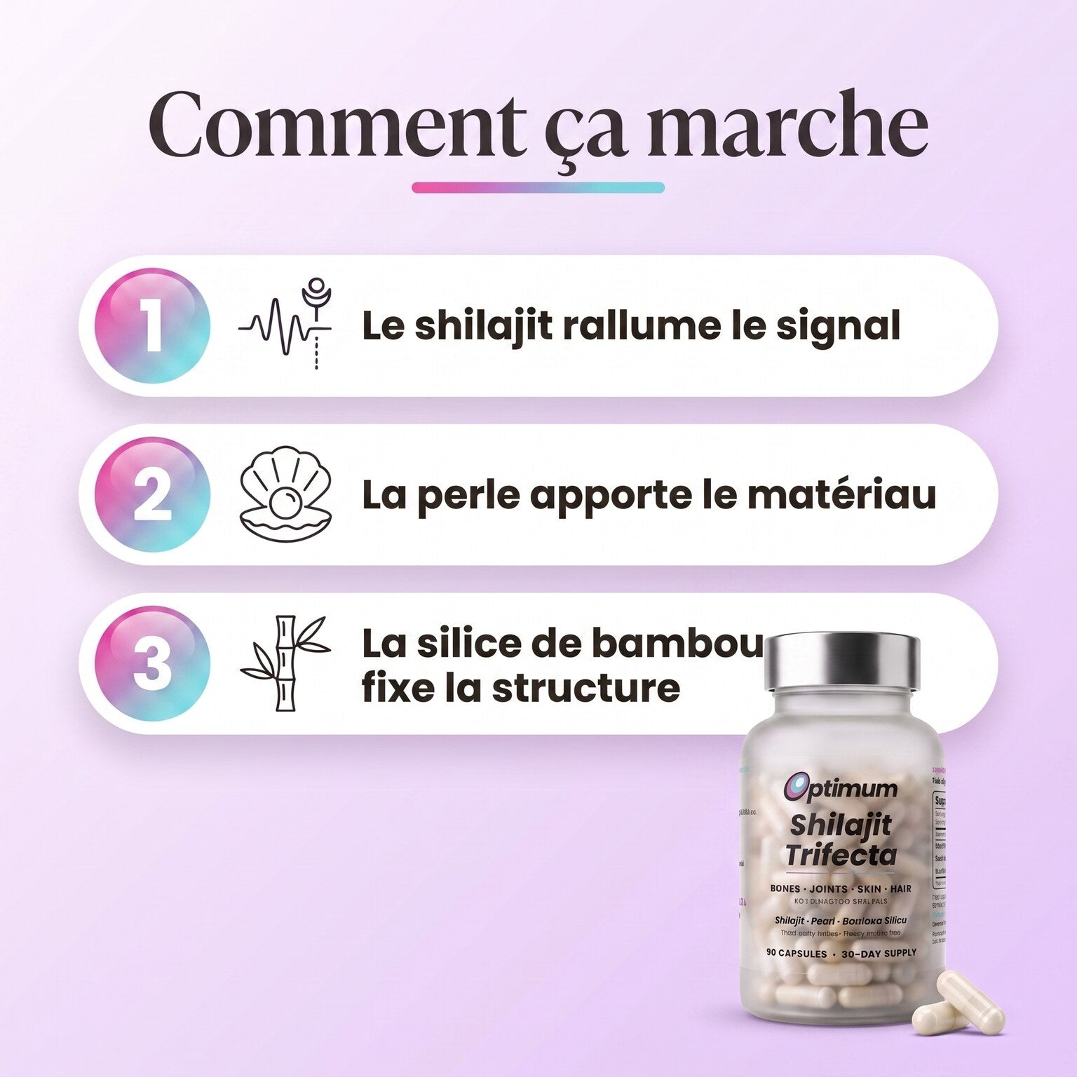 Comment fonctionne le Bone Restore Trifecta, 3 ingrédients 3 rôles