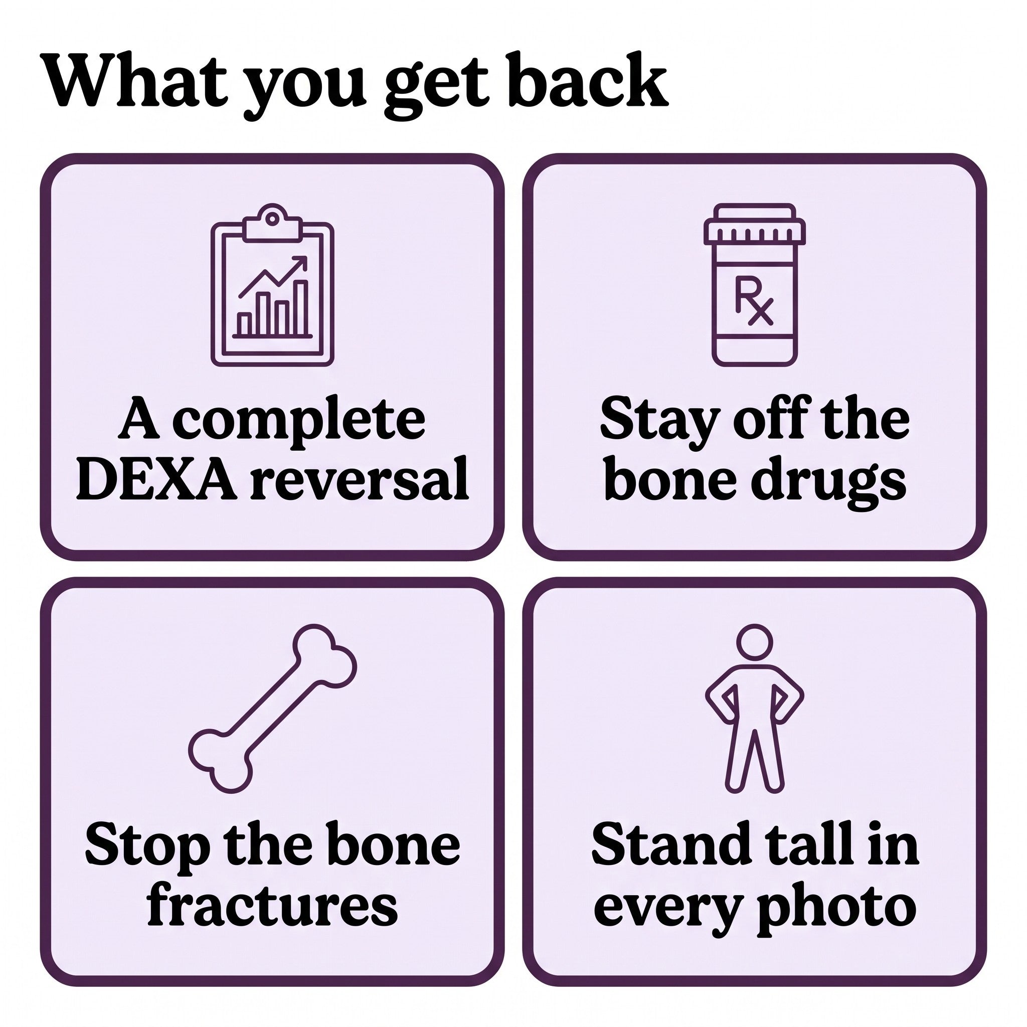 What you get back