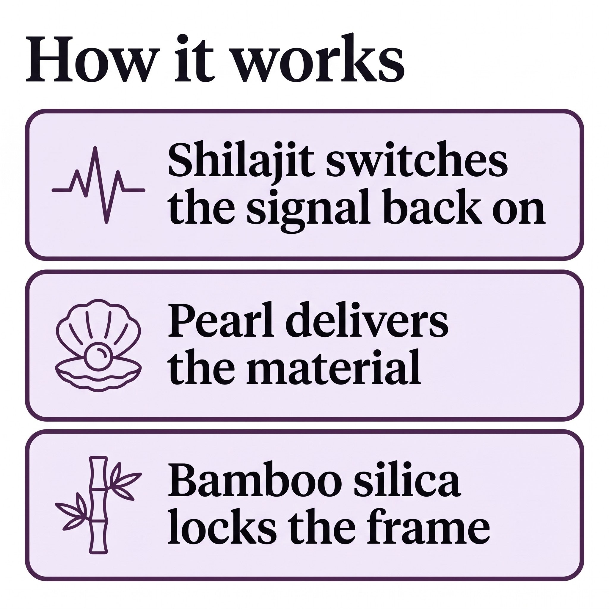 How it works, shilajit switches the signal back on, pearl delivers the material, bamboo silica locks the frame