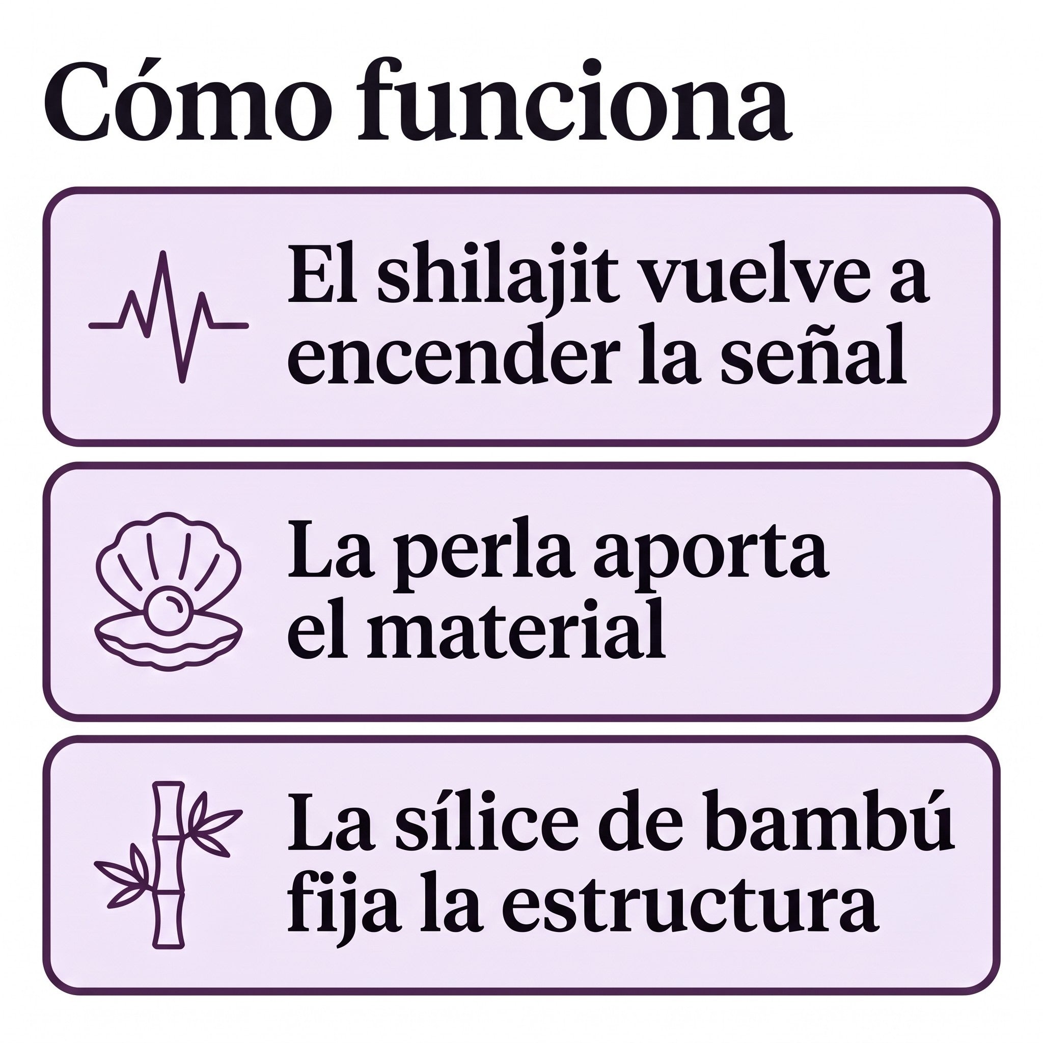 Cómo funciona, el shilajit vuelve a encender la señal, la perla aporta el material, la sílice de bambú fija la estructura
