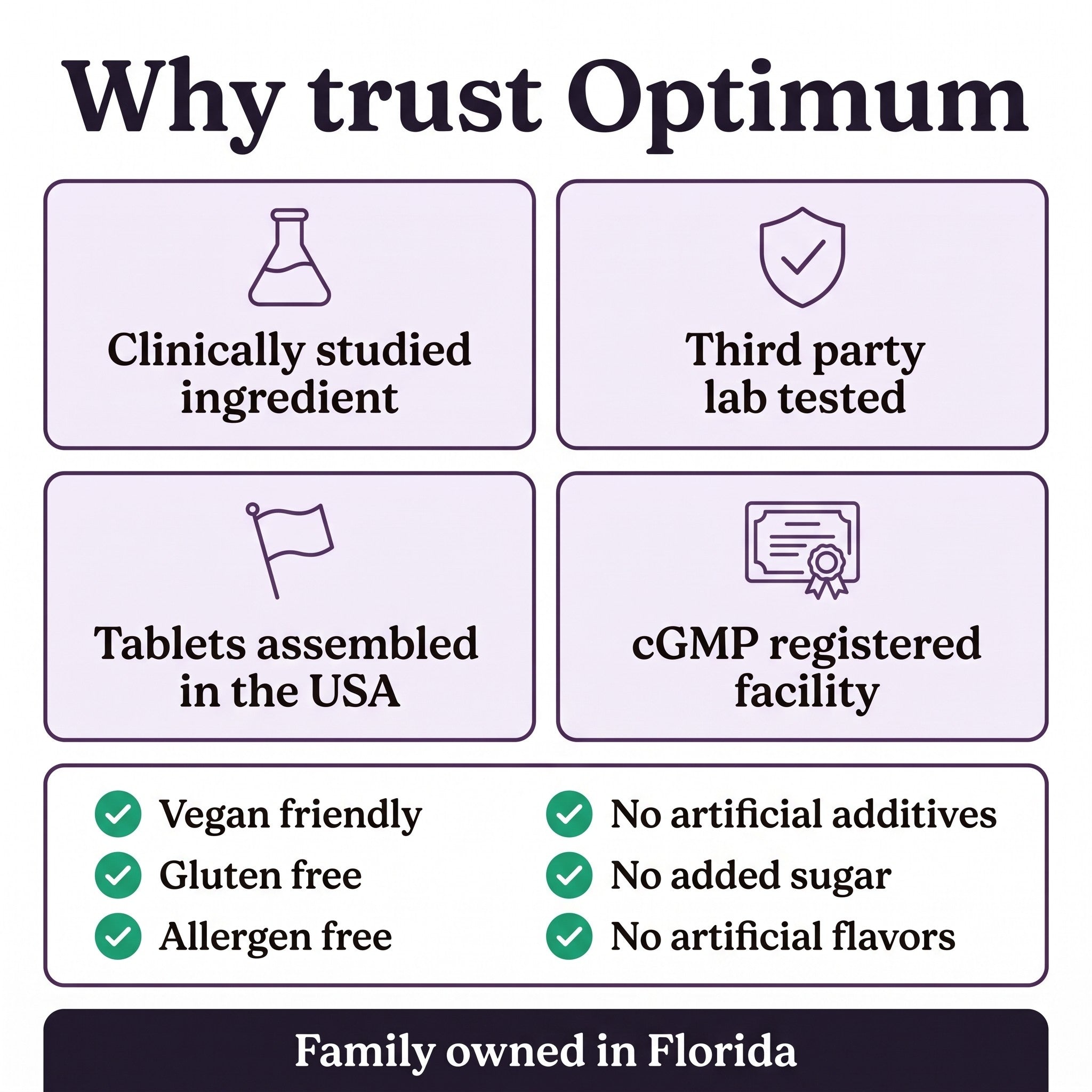 Why trust Optimum, third party lab tested, tablets assembled in the USA, cGMP registered facility, family owned in Florida