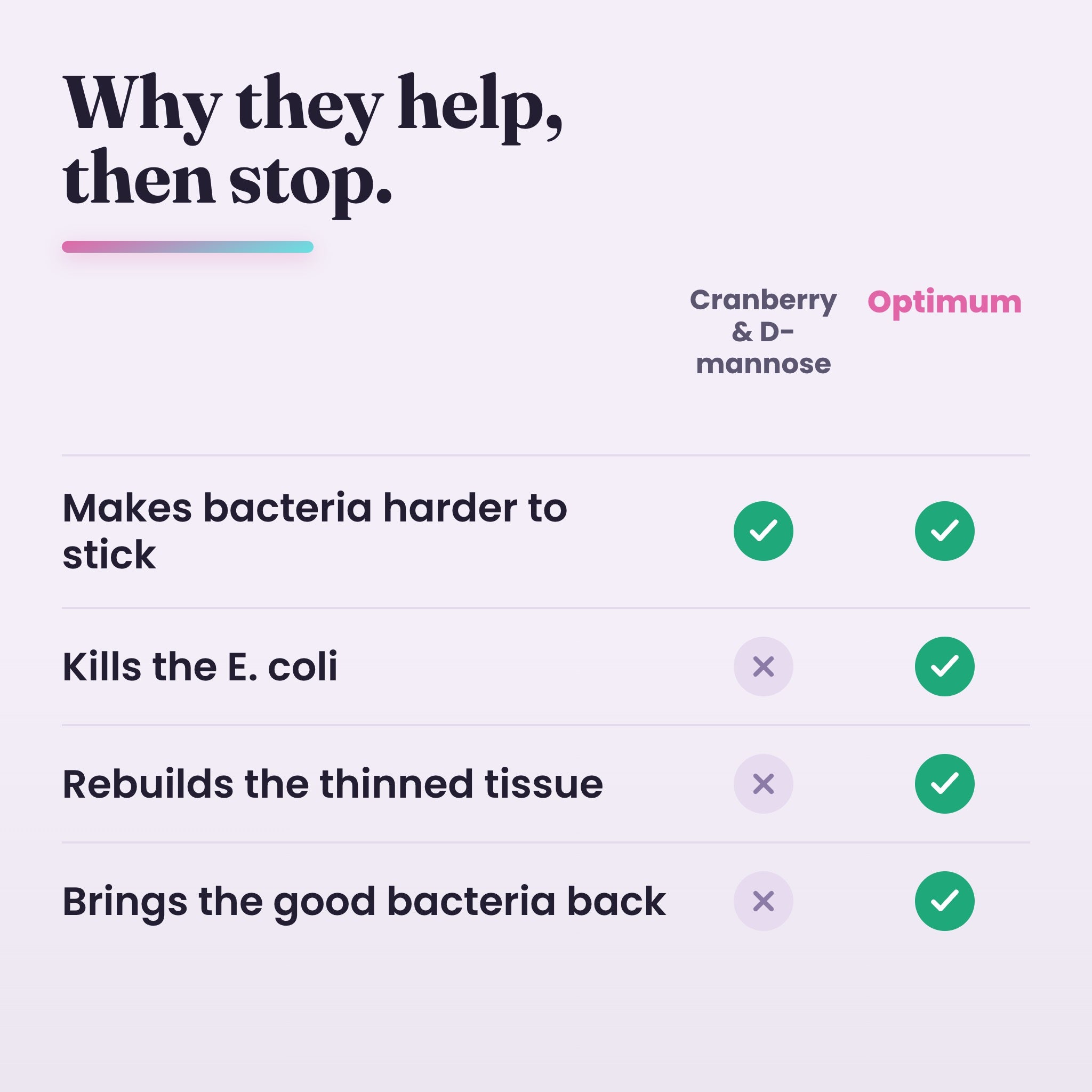 Why cranberry and D-mannose stop working