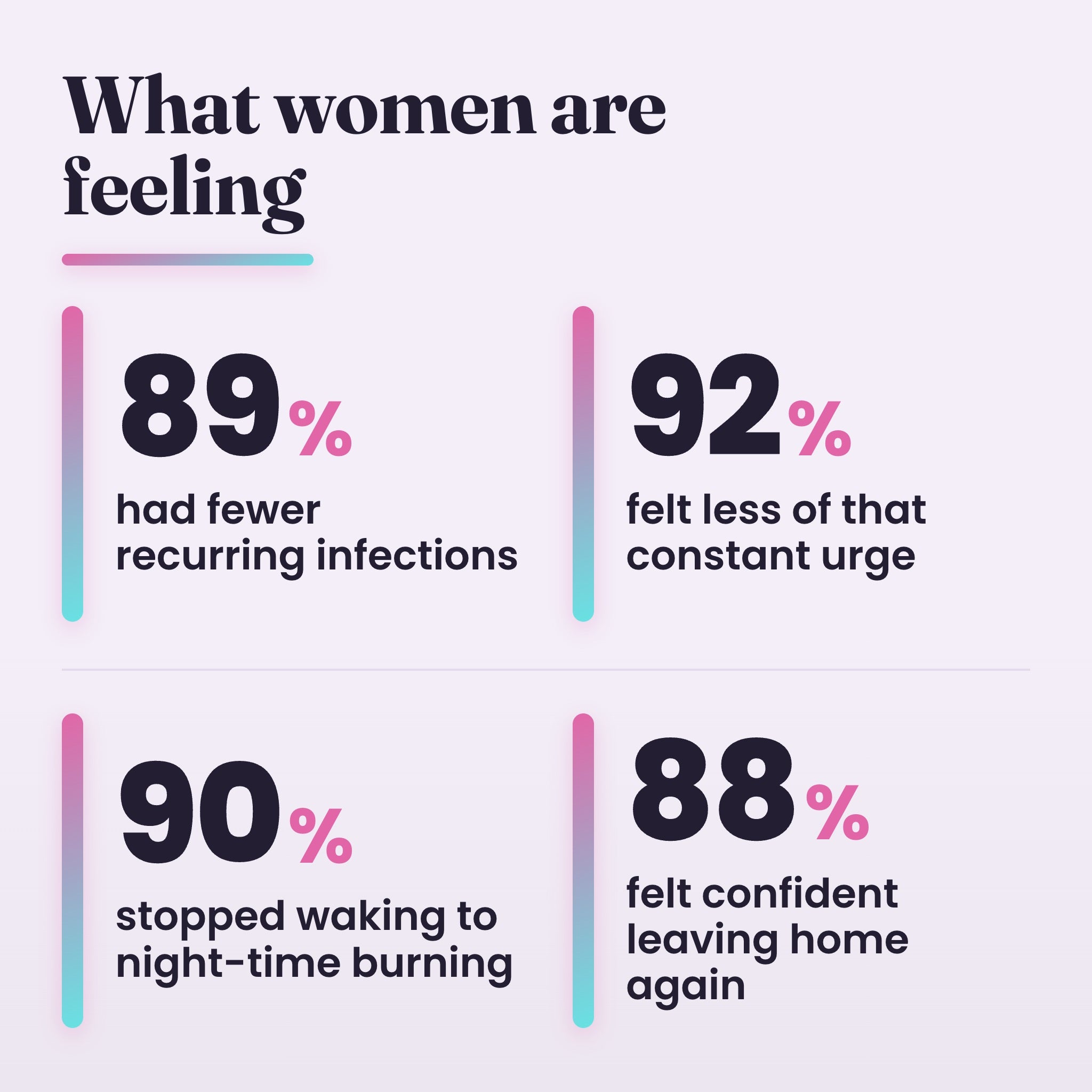 What women are feeling on Optimum Shilajit
